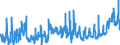 KN 3820 /Exporte /Einheit = Preise (Euro/Tonne) /Partnerland: Estland /Meldeland: Eur27_2020 /3820:Gefrierschutzmittel, Zubereitet, und Zubereitete Flüssigkeiten zum Enteisen (Ausg. Zubereitete Additives für Mineralöle Oder Andere, zu Denselben Zwecken wie Mineralöle Verwendete Flüssigkeiten)