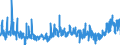 KN 3820 /Exporte /Einheit = Preise (Euro/Tonne) /Partnerland: Litauen /Meldeland: Eur27_2020 /3820:Gefrierschutzmittel, Zubereitet, und Zubereitete Flüssigkeiten zum Enteisen (Ausg. Zubereitete Additives für Mineralöle Oder Andere, zu Denselben Zwecken wie Mineralöle Verwendete Flüssigkeiten)