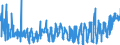 KN 3820 /Exporte /Einheit = Preise (Euro/Tonne) /Partnerland: Weissrussland /Meldeland: Eur27_2020 /3820:Gefrierschutzmittel, Zubereitet, und Zubereitete Flüssigkeiten zum Enteisen (Ausg. Zubereitete Additives für Mineralöle Oder Andere, zu Denselben Zwecken wie Mineralöle Verwendete Flüssigkeiten)