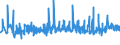 KN 3820 /Exporte /Einheit = Preise (Euro/Tonne) /Partnerland: Georgien /Meldeland: Eur27_2020 /3820:Gefrierschutzmittel, Zubereitet, und Zubereitete Flüssigkeiten zum Enteisen (Ausg. Zubereitete Additives für Mineralöle Oder Andere, zu Denselben Zwecken wie Mineralöle Verwendete Flüssigkeiten)