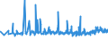 KN 3820 /Exporte /Einheit = Preise (Euro/Tonne) /Partnerland: Armenien /Meldeland: Eur27_2020 /3820:Gefrierschutzmittel, Zubereitet, und Zubereitete Flüssigkeiten zum Enteisen (Ausg. Zubereitete Additives für Mineralöle Oder Andere, zu Denselben Zwecken wie Mineralöle Verwendete Flüssigkeiten)