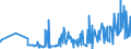 KN 3820 /Exporte /Einheit = Preise (Euro/Tonne) /Partnerland: Tadschikistan /Meldeland: Eur27_2020 /3820:Gefrierschutzmittel, Zubereitet, und Zubereitete Flüssigkeiten zum Enteisen (Ausg. Zubereitete Additives für Mineralöle Oder Andere, zu Denselben Zwecken wie Mineralöle Verwendete Flüssigkeiten)