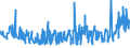 KN 3820 /Exporte /Einheit = Preise (Euro/Tonne) /Partnerland: Kirgistan /Meldeland: Eur27_2020 /3820:Gefrierschutzmittel, Zubereitet, und Zubereitete Flüssigkeiten zum Enteisen (Ausg. Zubereitete Additives für Mineralöle Oder Andere, zu Denselben Zwecken wie Mineralöle Verwendete Flüssigkeiten)