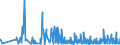 KN 3820 /Exporte /Einheit = Preise (Euro/Tonne) /Partnerland: Kap Verde /Meldeland: Eur27_2020 /3820:Gefrierschutzmittel, Zubereitet, und Zubereitete Flüssigkeiten zum Enteisen (Ausg. Zubereitete Additives für Mineralöle Oder Andere, zu Denselben Zwecken wie Mineralöle Verwendete Flüssigkeiten)