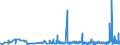 KN 3820 /Exporte /Einheit = Preise (Euro/Tonne) /Partnerland: Guinea /Meldeland: Eur27_2020 /3820:Gefrierschutzmittel, Zubereitet, und Zubereitete Flüssigkeiten zum Enteisen (Ausg. Zubereitete Additives für Mineralöle Oder Andere, zu Denselben Zwecken wie Mineralöle Verwendete Flüssigkeiten)