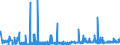 KN 3820 /Exporte /Einheit = Preise (Euro/Tonne) /Partnerland: Nigeria /Meldeland: Eur27_2020 /3820:Gefrierschutzmittel, Zubereitet, und Zubereitete Flüssigkeiten zum Enteisen (Ausg. Zubereitete Additives für Mineralöle Oder Andere, zu Denselben Zwecken wie Mineralöle Verwendete Flüssigkeiten)