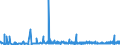 KN 3820 /Exporte /Einheit = Preise (Euro/Tonne) /Partnerland: Kamerun /Meldeland: Eur27_2020 /3820:Gefrierschutzmittel, Zubereitet, und Zubereitete Flüssigkeiten zum Enteisen (Ausg. Zubereitete Additives für Mineralöle Oder Andere, zu Denselben Zwecken wie Mineralöle Verwendete Flüssigkeiten)