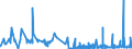 KN 3820 /Exporte /Einheit = Preise (Euro/Tonne) /Partnerland: S.tome /Meldeland: Eur27_2020 /3820:Gefrierschutzmittel, Zubereitet, und Zubereitete Flüssigkeiten zum Enteisen (Ausg. Zubereitete Additives für Mineralöle Oder Andere, zu Denselben Zwecken wie Mineralöle Verwendete Flüssigkeiten)