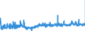 CN 38210000 /Exports /Unit = Prices (Euro/ton) /Partner: Portugal /Reporter: Eur27_2020 /38210000:Prepared Culture Media for the Development or Maintenance of Micro-organisms `incl. Viruses and the Like` or of Plant, Human or Animal Cells