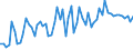 CN 38210000 /Exports /Unit = Prices (Euro/ton) /Partner: United Kingdom(Excluding Northern Ireland) /Reporter: Eur27_2020 /38210000:Prepared Culture Media for the Development or Maintenance of Micro-organisms `incl. Viruses and the Like` or of Plant, Human or Animal Cells
