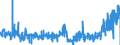 CN 38210000 /Exports /Unit = Prices (Euro/ton) /Partner: Luxembourg /Reporter: Eur27_2020 /38210000:Prepared Culture Media for the Development or Maintenance of Micro-organisms `incl. Viruses and the Like` or of Plant, Human or Animal Cells