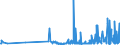 CN 38210000 /Exports /Unit = Prices (Euro/ton) /Partner: Canary /Reporter: Eur27_2020 /38210000:Prepared Culture Media for the Development or Maintenance of Micro-organisms `incl. Viruses and the Like` or of Plant, Human or Animal Cells
