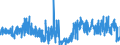 CN 38210000 /Exports /Unit = Prices (Euro/ton) /Partner: Finland /Reporter: Eur27_2020 /38210000:Prepared Culture Media for the Development or Maintenance of Micro-organisms `incl. Viruses and the Like` or of Plant, Human or Animal Cells