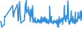 CN 38210000 /Exports /Unit = Prices (Euro/ton) /Partner: Andorra /Reporter: Eur27_2020 /38210000:Prepared Culture Media for the Development or Maintenance of Micro-organisms `incl. Viruses and the Like` or of Plant, Human or Animal Cells