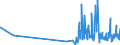 CN 38210000 /Exports /Unit = Prices (Euro/ton) /Partner: Gibraltar /Reporter: Eur27_2020 /38210000:Prepared Culture Media for the Development or Maintenance of Micro-organisms `incl. Viruses and the Like` or of Plant, Human or Animal Cells