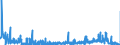 CN 38210000 /Exports /Unit = Prices (Euro/ton) /Partner: Lithuania /Reporter: Eur27_2020 /38210000:Prepared Culture Media for the Development or Maintenance of Micro-organisms `incl. Viruses and the Like` or of Plant, Human or Animal Cells