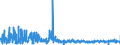 CN 38210000 /Exports /Unit = Prices (Euro/ton) /Partner: Croatia /Reporter: Eur27_2020 /38210000:Prepared Culture Media for the Development or Maintenance of Micro-organisms `incl. Viruses and the Like` or of Plant, Human or Animal Cells