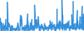 CN 38210000 /Exports /Unit = Prices (Euro/ton) /Partner: Algeria /Reporter: Eur27_2020 /38210000:Prepared Culture Media for the Development or Maintenance of Micro-organisms `incl. Viruses and the Like` or of Plant, Human or Animal Cells