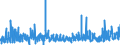 CN 38210000 /Exports /Unit = Prices (Euro/ton) /Partner: Egypt /Reporter: Eur27_2020 /38210000:Prepared Culture Media for the Development or Maintenance of Micro-organisms `incl. Viruses and the Like` or of Plant, Human or Animal Cells