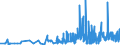 CN 38210000 /Exports /Unit = Prices (Euro/ton) /Partner: Mali /Reporter: Eur27_2020 /38210000:Prepared Culture Media for the Development or Maintenance of Micro-organisms `incl. Viruses and the Like` or of Plant, Human or Animal Cells