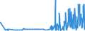 CN 38210000 /Exports /Unit = Prices (Euro/ton) /Partner: Cape Verde /Reporter: Eur27_2020 /38210000:Prepared Culture Media for the Development or Maintenance of Micro-organisms `incl. Viruses and the Like` or of Plant, Human or Animal Cells