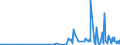 CN 38210000 /Exports /Unit = Prices (Euro/ton) /Partner: Sierra Leone /Reporter: Eur27_2020 /38210000:Prepared Culture Media for the Development or Maintenance of Micro-organisms `incl. Viruses and the Like` or of Plant, Human or Animal Cells