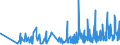 CN 38210000 /Exports /Unit = Prices (Euro/ton) /Partner: Congo (Dem. Rep.) /Reporter: Eur27_2020 /38210000:Prepared Culture Media for the Development or Maintenance of Micro-organisms `incl. Viruses and the Like` or of Plant, Human or Animal Cells