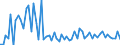 CN 3821 /Exports /Unit = Prices (Euro/ton) /Partner: United Kingdom(Northern Ireland) /Reporter: Eur27_2020 /3821:Prepared Culture Media for the Development or Maintenance of Micro-organisms `incl. Viruses and the Like` or of Plant, Human or Animal Cells