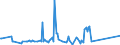 CN 3821 /Exports /Unit = Prices (Euro/ton) /Partner: Vatican City /Reporter: Eur27_2020 /3821:Prepared Culture Media for the Development or Maintenance of Micro-organisms `incl. Viruses and the Like` or of Plant, Human or Animal Cells