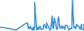 CN 3821 /Exports /Unit = Prices (Euro/ton) /Partner: Turkmenistan /Reporter: Eur27_2020 /3821:Prepared Culture Media for the Development or Maintenance of Micro-organisms `incl. Viruses and the Like` or of Plant, Human or Animal Cells