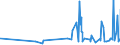 CN 3821 /Exports /Unit = Prices (Euro/ton) /Partner: Tadjikistan /Reporter: Eur27_2020 /3821:Prepared Culture Media for the Development or Maintenance of Micro-organisms `incl. Viruses and the Like` or of Plant, Human or Animal Cells