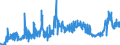 KN 38231990 /Exporte /Einheit = Preise (Euro/Tonne) /Partnerland: Ver.koenigreich /Meldeland: Eur27_2020 /38231990:Fettsäuren, Technische, Einbasisch; Saure Öle aus der Raffination (Ausg. Stearinsäure, Ölsäure, Tallölfettsäuren Sowie Destillierte Fettsäuren und Destillationsfettsäuren)