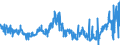 KN 38231990 /Exporte /Einheit = Preise (Euro/Tonne) /Partnerland: Portugal /Meldeland: Eur27_2020 /38231990:Fettsäuren, Technische, Einbasisch; Saure Öle aus der Raffination (Ausg. Stearinsäure, Ölsäure, Tallölfettsäuren Sowie Destillierte Fettsäuren und Destillationsfettsäuren)