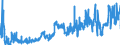 KN 38231990 /Exporte /Einheit = Preise (Euro/Tonne) /Partnerland: Oesterreich /Meldeland: Eur27_2020 /38231990:Fettsäuren, Technische, Einbasisch; Saure Öle aus der Raffination (Ausg. Stearinsäure, Ölsäure, Tallölfettsäuren Sowie Destillierte Fettsäuren und Destillationsfettsäuren)