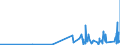 KN 38231990 /Exporte /Einheit = Preise (Euro/Tonne) /Partnerland: Andorra /Meldeland: Eur27_2020 /38231990:Fettsäuren, Technische, Einbasisch; Saure Öle aus der Raffination (Ausg. Stearinsäure, Ölsäure, Tallölfettsäuren Sowie Destillierte Fettsäuren und Destillationsfettsäuren)