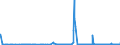 KN 38231990 /Exporte /Einheit = Preise (Euro/Tonne) /Partnerland: Lettland /Meldeland: Eur27_2020 /38231990:Fettsäuren, Technische, Einbasisch; Saure Öle aus der Raffination (Ausg. Stearinsäure, Ölsäure, Tallölfettsäuren Sowie Destillierte Fettsäuren und Destillationsfettsäuren)