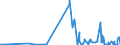 KN 38231990 /Exporte /Einheit = Preise (Euro/Tonne) /Partnerland: Moldau /Meldeland: Eur27_2020 /38231990:Fettsäuren, Technische, Einbasisch; Saure Öle aus der Raffination (Ausg. Stearinsäure, Ölsäure, Tallölfettsäuren Sowie Destillierte Fettsäuren und Destillationsfettsäuren)