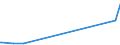 KN 38231990 /Exporte /Einheit = Preise (Euro/Tonne) /Partnerland: Usbekistan /Meldeland: Eur27_2020 /38231990:Fettsäuren, Technische, Einbasisch; Saure Öle aus der Raffination (Ausg. Stearinsäure, Ölsäure, Tallölfettsäuren Sowie Destillierte Fettsäuren und Destillationsfettsäuren)