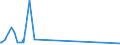 KN 38231990 /Exporte /Einheit = Preise (Euro/Tonne) /Partnerland: Tadschikistan /Meldeland: Eur15 /38231990:Fettsäuren, Technische, Einbasisch; Saure Öle aus der Raffination (Ausg. Stearinsäure, Ölsäure, Tallölfettsäuren Sowie Destillierte Fettsäuren und Destillationsfettsäuren)