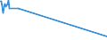 KN 38231990 /Exporte /Einheit = Preise (Euro/Tonne) /Partnerland: Kirgistan /Meldeland: Eur27 /38231990:Fettsäuren, Technische, Einbasisch; Saure Öle aus der Raffination (Ausg. Stearinsäure, Ölsäure, Tallölfettsäuren Sowie Destillierte Fettsäuren und Destillationsfettsäuren)