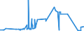 KN 38231990 /Exporte /Einheit = Preise (Euro/Tonne) /Partnerland: Ehem.jug.rep.mazed /Meldeland: Eur27_2020 /38231990:Fettsäuren, Technische, Einbasisch; Saure Öle aus der Raffination (Ausg. Stearinsäure, Ölsäure, Tallölfettsäuren Sowie Destillierte Fettsäuren und Destillationsfettsäuren)