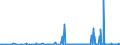 KN 38231990 /Exporte /Einheit = Preise (Euro/Tonne) /Partnerland: Serbien /Meldeland: Eur27_2020 /38231990:Fettsäuren, Technische, Einbasisch; Saure Öle aus der Raffination (Ausg. Stearinsäure, Ölsäure, Tallölfettsäuren Sowie Destillierte Fettsäuren und Destillationsfettsäuren)