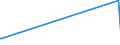 KN 38231990 /Exporte /Einheit = Preise (Euro/Tonne) /Partnerland: Guinea /Meldeland: Europäische Union /38231990:Fettsäuren, Technische, Einbasisch; Saure Öle aus der Raffination (Ausg. Stearinsäure, Ölsäure, Tallölfettsäuren Sowie Destillierte Fettsäuren und Destillationsfettsäuren)