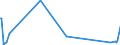 KN 38231990 /Exporte /Einheit = Preise (Euro/Tonne) /Partnerland: Benin /Meldeland: Europäische Union /38231990:Fettsäuren, Technische, Einbasisch; Saure Öle aus der Raffination (Ausg. Stearinsäure, Ölsäure, Tallölfettsäuren Sowie Destillierte Fettsäuren und Destillationsfettsäuren)