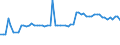 CN 38237000 /Exports /Unit = Prices (Euro/ton) /Partner: United Kingdom(Northern Ireland) /Reporter: Eur27_2020 /38237000:Fatty Alcohols, Industrial