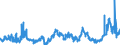 CN 38237000 /Exports /Unit = Prices (Euro/ton) /Partner: Russia /Reporter: Eur27_2020 /38237000:Fatty Alcohols, Industrial