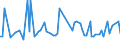 CN 38237000 /Exports /Unit = Prices (Euro/ton) /Partner: Serb.monten. /Reporter: Eur15 /38237000:Fatty Alcohols, Industrial