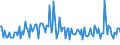 CN 38242000 /Exports /Unit = Prices (Euro/ton) /Partner: France /Reporter: European Union /38242000:Naphthenic Acids and the Water-insoluble Salts and Esters Thereof