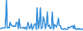 CN 38242000 /Exports /Unit = Prices (Euro/ton) /Partner: Netherlands /Reporter: European Union /38242000:Naphthenic Acids and the Water-insoluble Salts and Esters Thereof