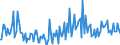 CN 38242000 /Exports /Unit = Prices (Euro/ton) /Partner: Germany /Reporter: European Union /38242000:Naphthenic Acids and the Water-insoluble Salts and Esters Thereof